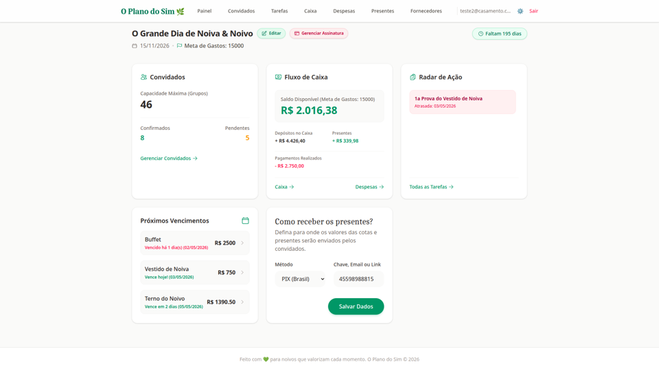 Painel financeiro